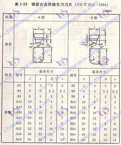 超硬ブレード溶接ツール