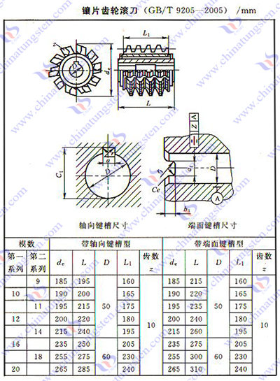 硬質(zhì)合金齒輪滾刀