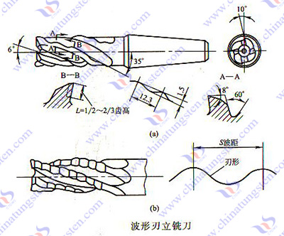 硬質(zhì)合金銑刀
