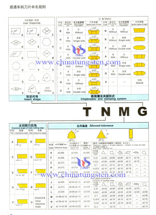 硬質合金可轉位刀片命名規(guī)則